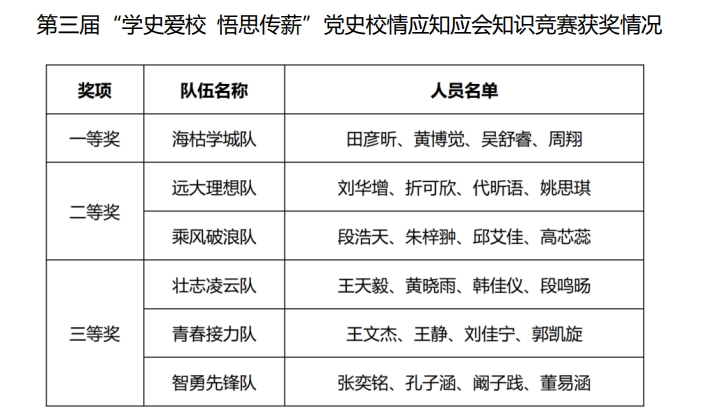 获奖情况.png