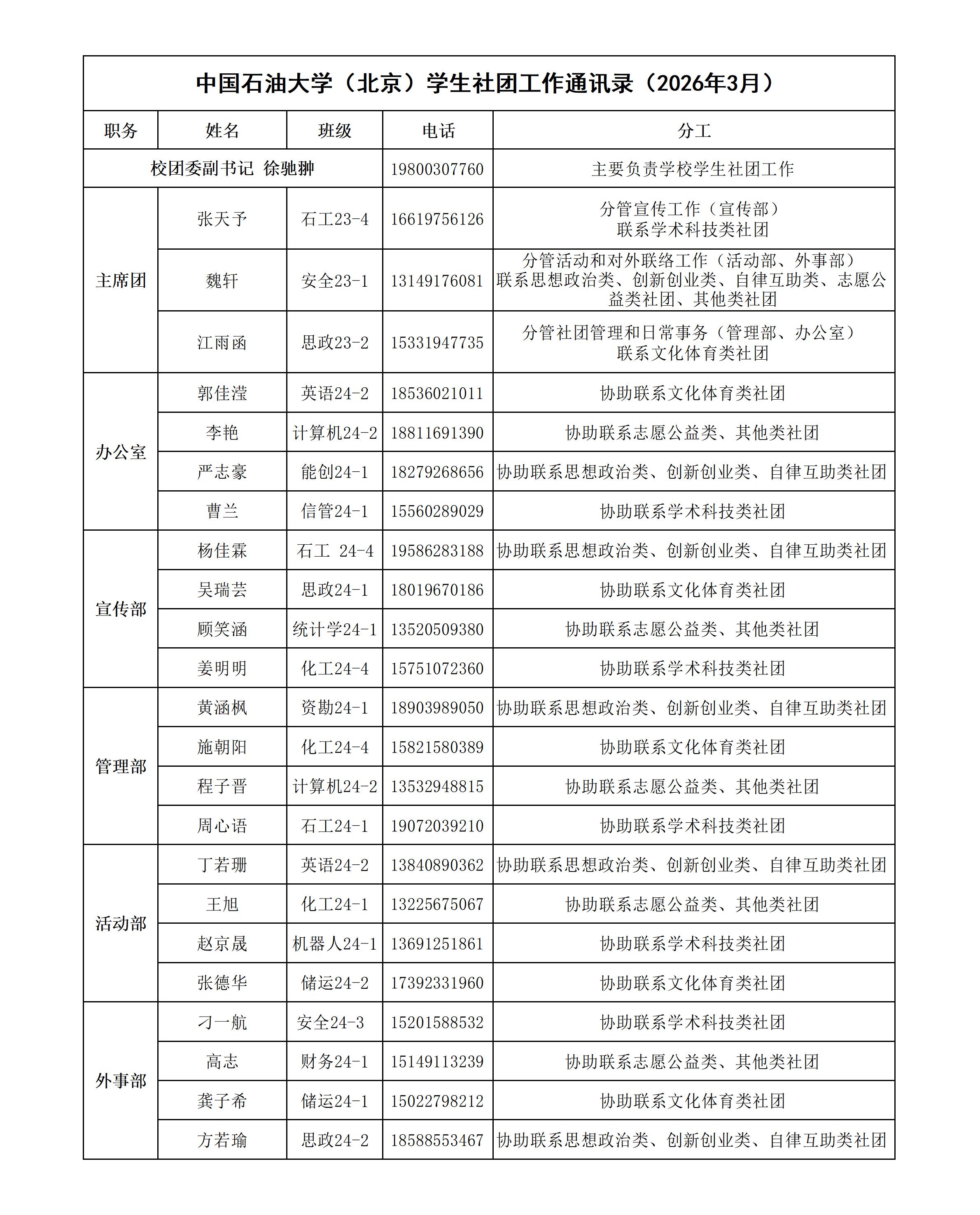 美加墨世界杯官方网站（北京）社团工作通讯录_01.jpg